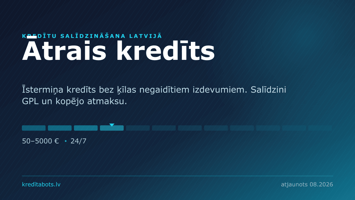 Ātrais kredīts 24/7 uzreiz kontā — reklāmas piedāvājumu salīdzinājums Latvijā