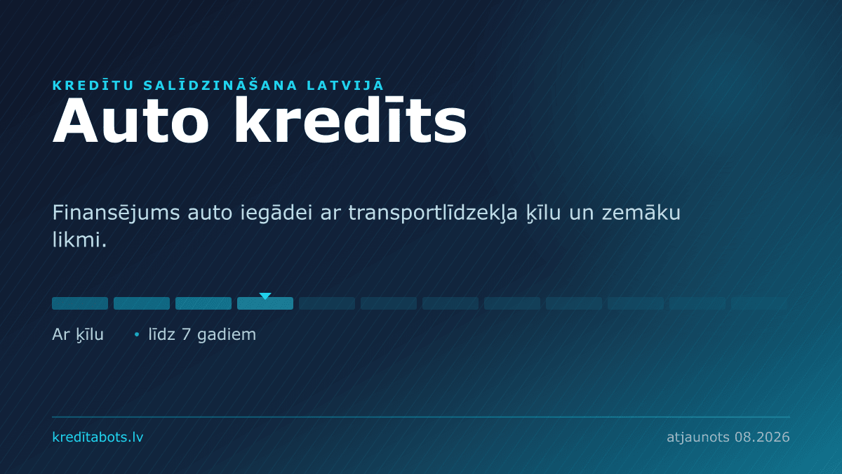 Auto kredīts — reklāmas piedāvājumu salīdzinājums Latvijā