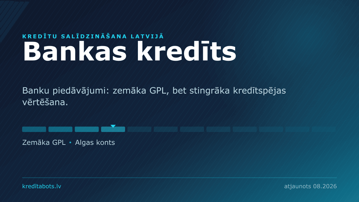 Bankas kredīts — reklāmas piedāvājumu salīdzinājums Latvijā