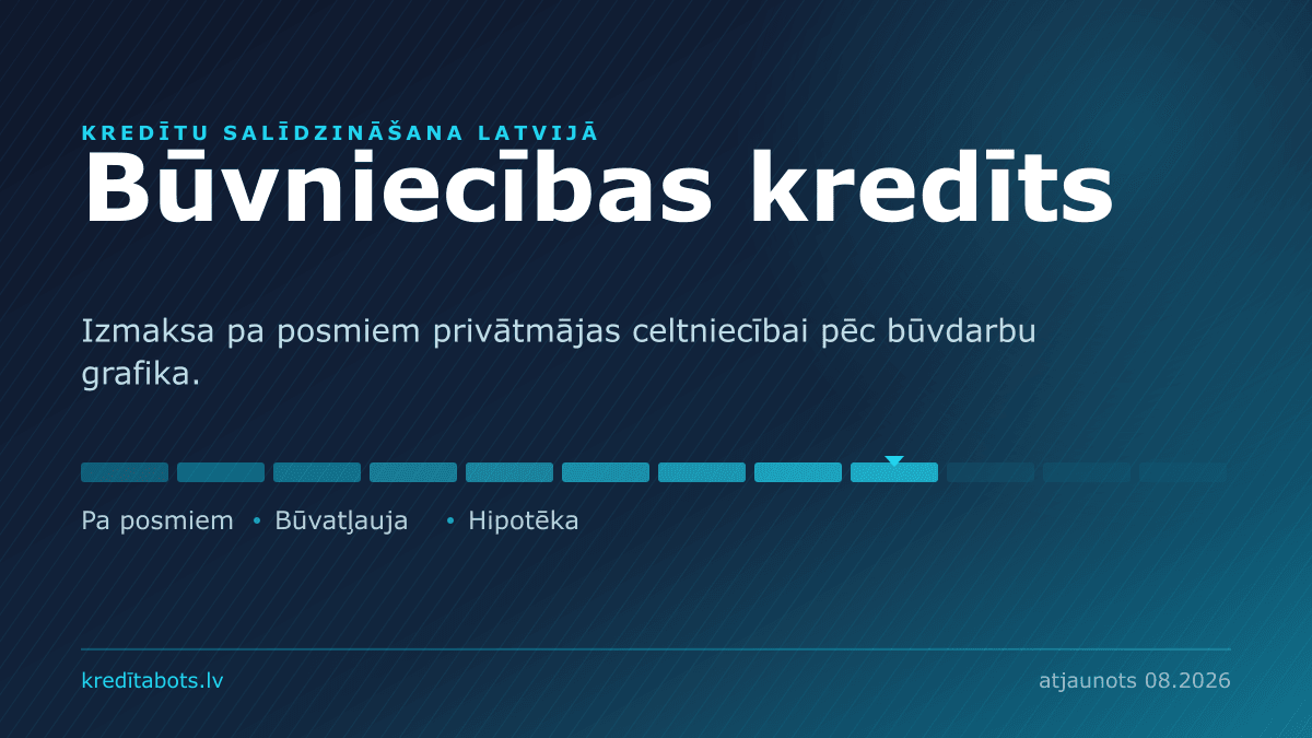 Būvniecības kredīts — reklāmas piedāvājumu salīdzinājums Latvijā