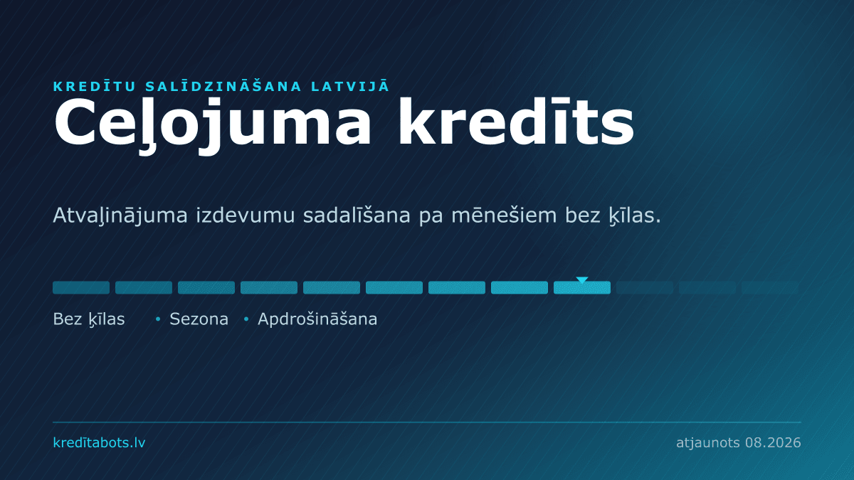 Ceļojuma kredīts — reklāmas piedāvājumu salīdzinājums Latvijā
