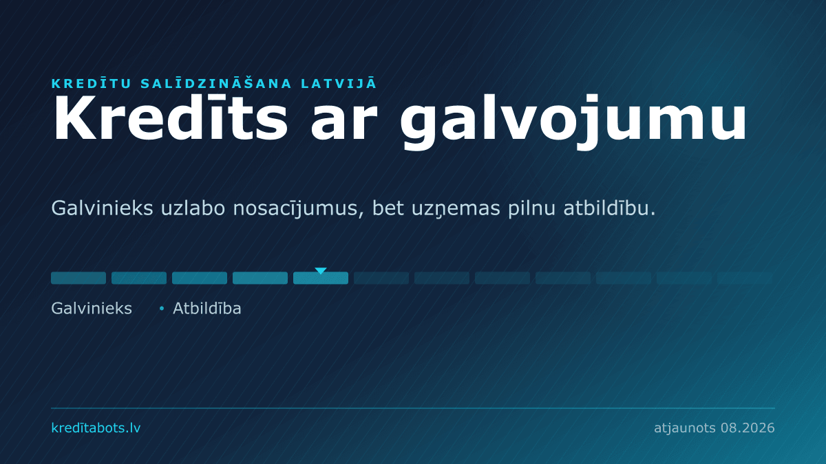 Kredīts ar galvojumu — reklāmas piedāvājumu salīdzinājums Latvijā