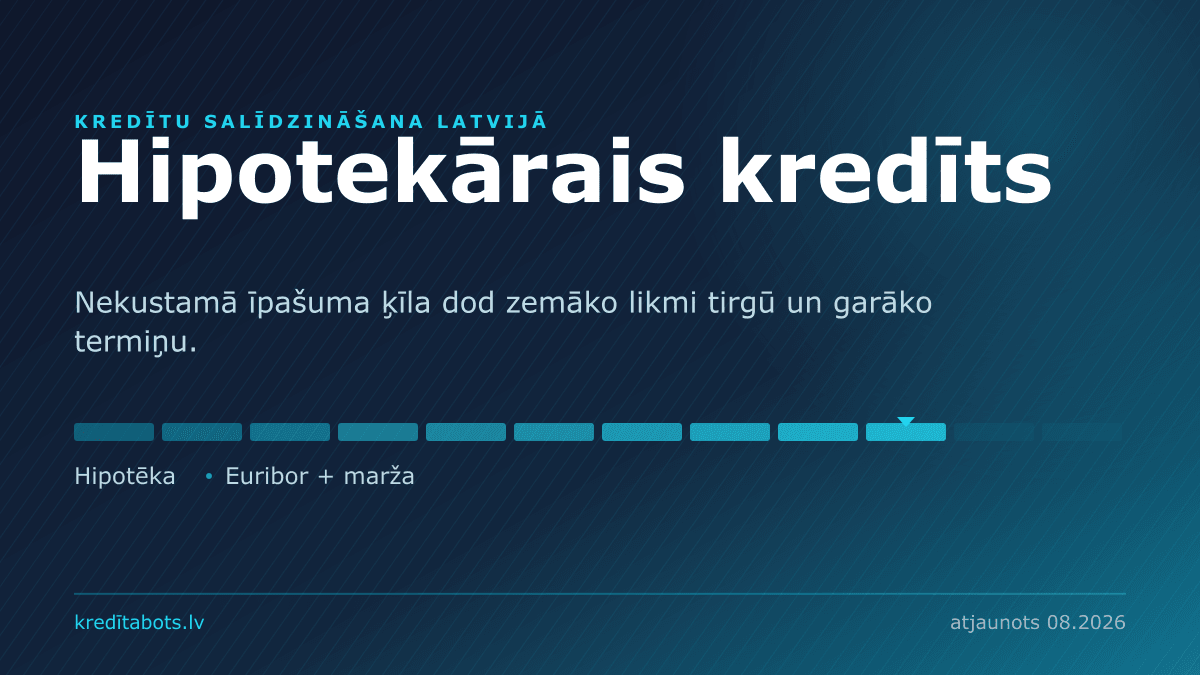 Hipotekārais kredīts — reklāmas piedāvājumu salīdzinājums Latvijā
