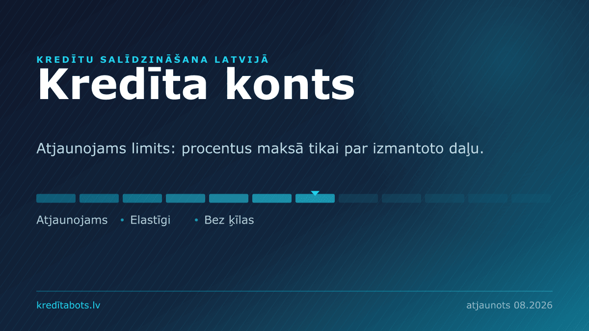 Kā atvērt jaunu kredīta kontu? — reklāmas piedāvājumu salīdzinājums Latvijā
