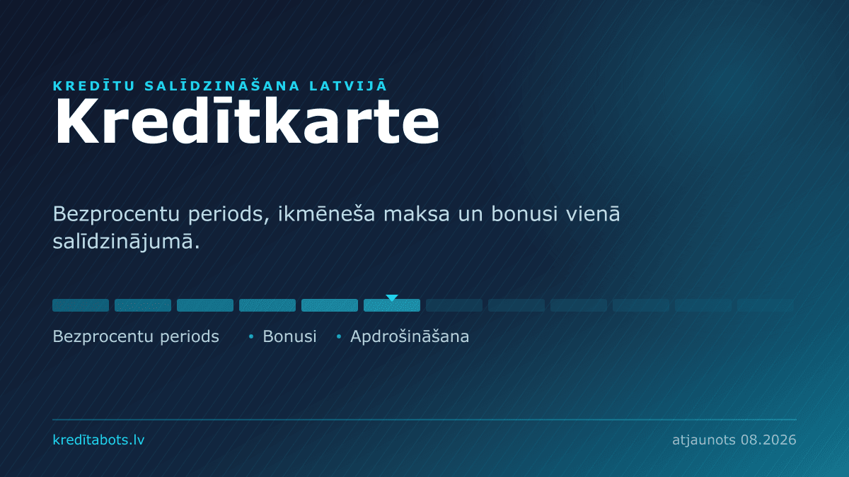Kredītkartes — reklāmas piedāvājumu salīdzinājums Latvijā