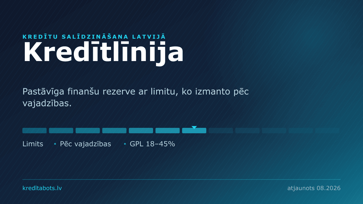 Kredītlīnija privātpersonai — reklāmas piedāvājumu salīdzinājums Latvijā