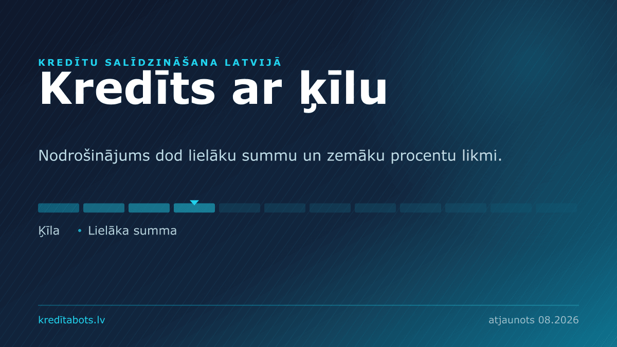 Kredīts ar ķīlu — reklāmas piedāvājumu salīdzinājums Latvijā