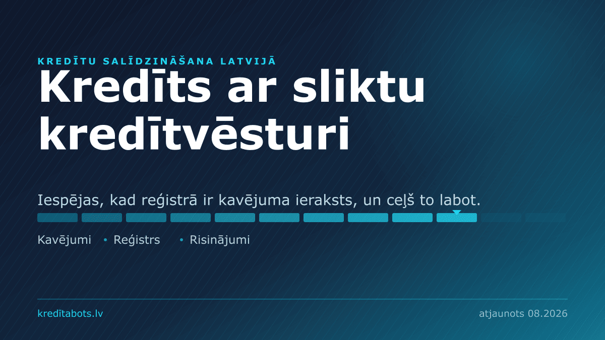 Kredīts ar sliktu kredītvēsturi — reklāmas piedāvājumu salīdzinājums Latvijā