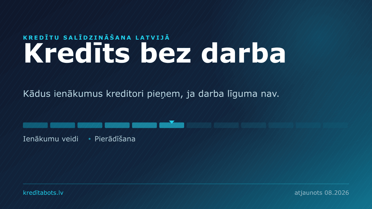 Kredīts bez oficiāla darba — reklāmas piedāvājumu salīdzinājums Latvijā