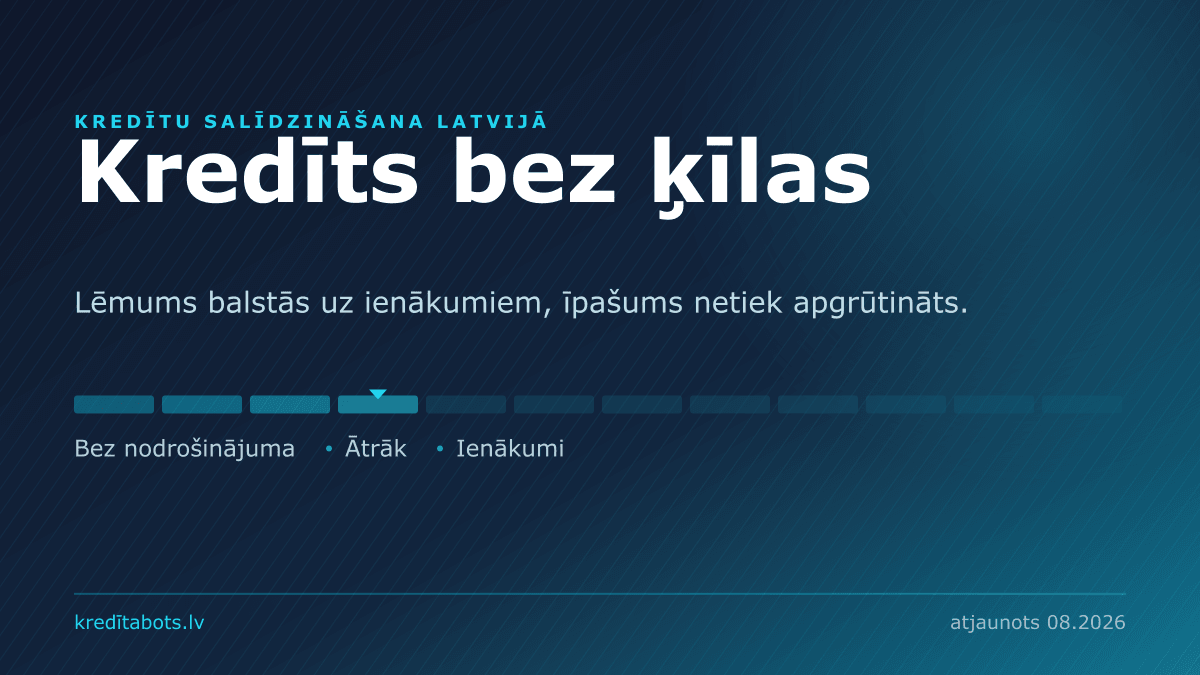 Kredīts bez ķīlas — reklāmas piedāvājumu salīdzinājums Latvijā