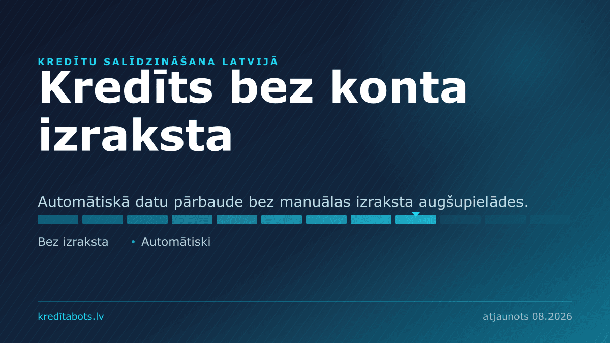 Kredīts bez konta izraksta — reklāmas piedāvājumu salīdzinājums Latvijā