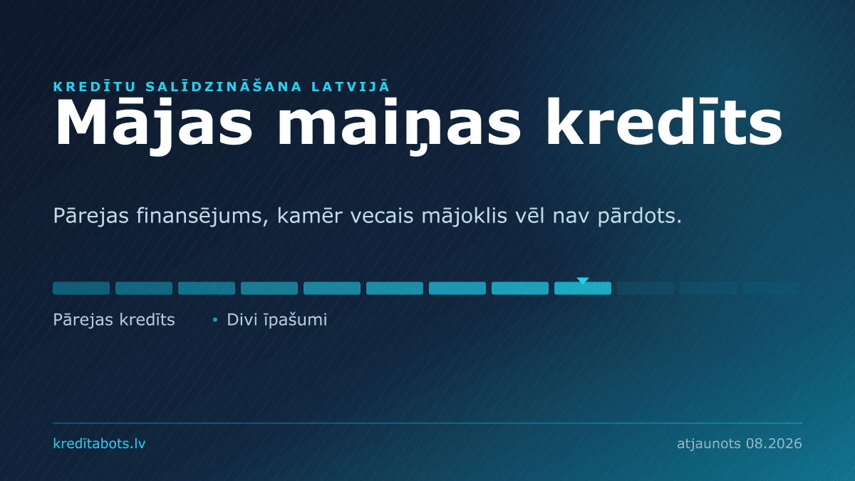 Mājas maiņas kredīts — reklāmas piedāvājumu salīdzinājums Latvijā