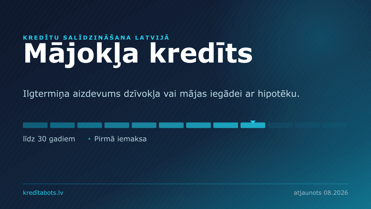 Mājokļa kredīts — reklāmas piedāvājumu salīdzinājums Latvijā