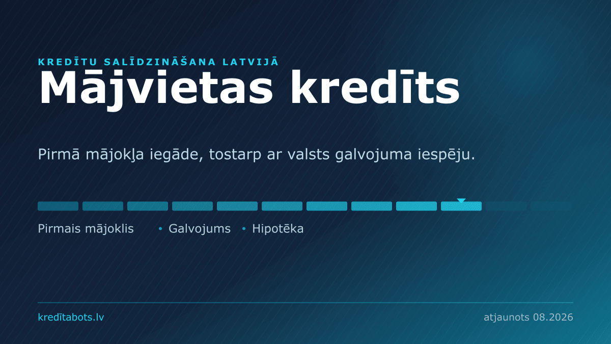 Mājokļa iegādes kredīts — reklāmas piedāvājumu salīdzinājums Latvijā