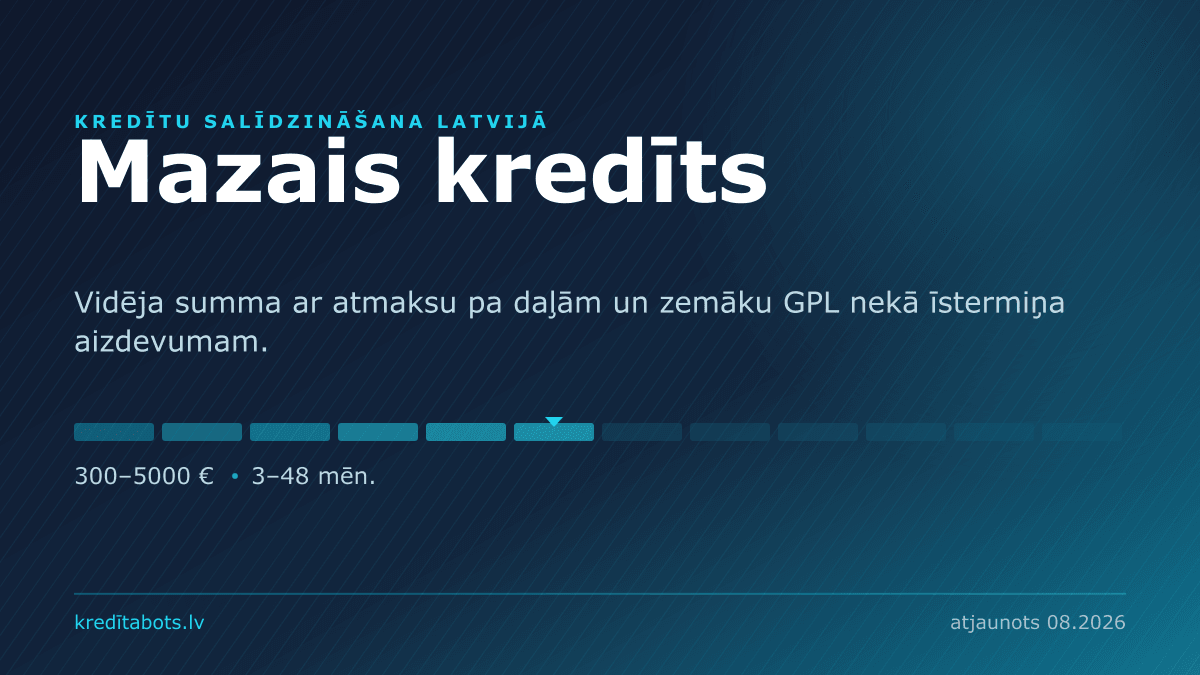 Mazais kredīts — reklāmas piedāvājumu salīdzinājums Latvijā