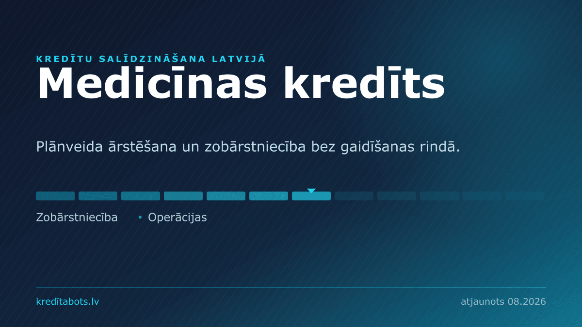 Medicīnas kredīts — reklāmas piedāvājumu salīdzinājums Latvijā