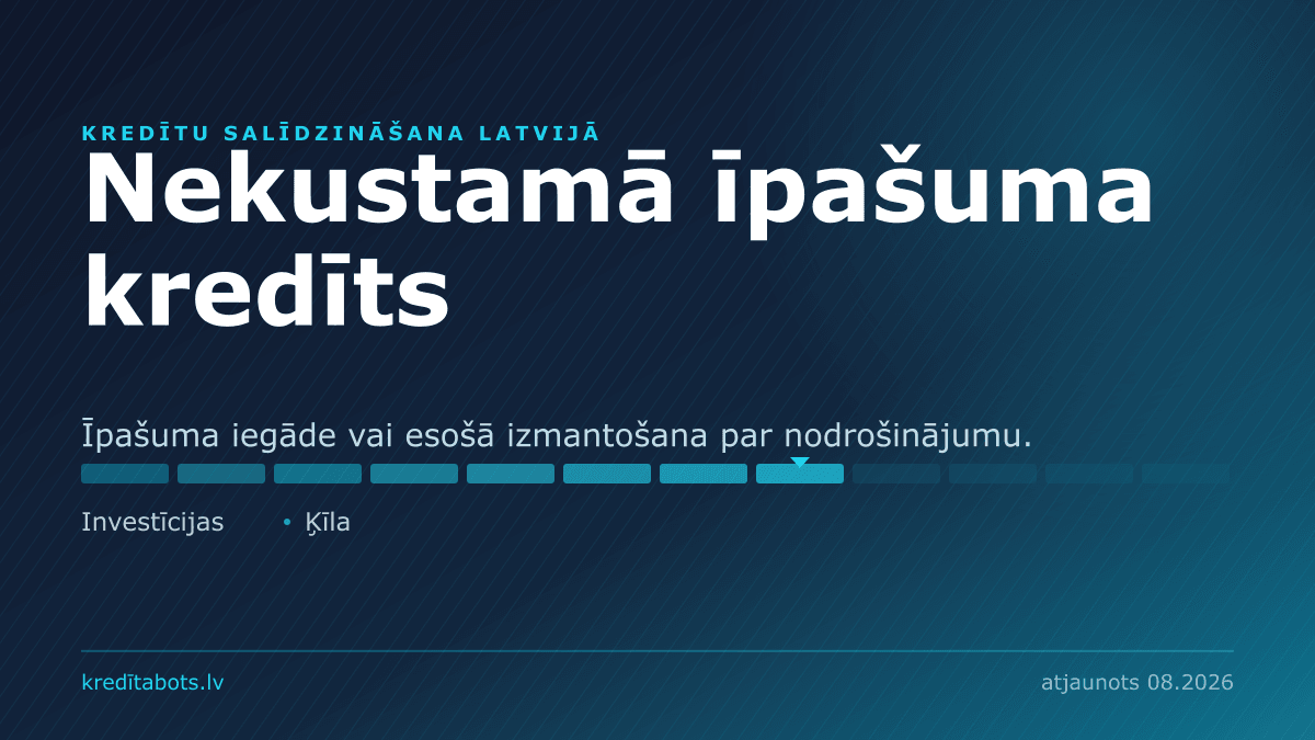 Nekustamā īpašuma kredīts — reklāmas piedāvājumu salīdzinājums Latvijā