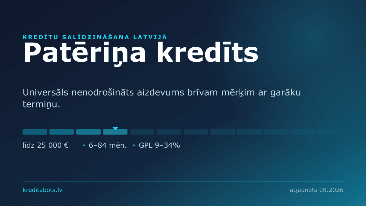Patēriņa kredīts — reklāmas piedāvājumu salīdzinājums Latvijā