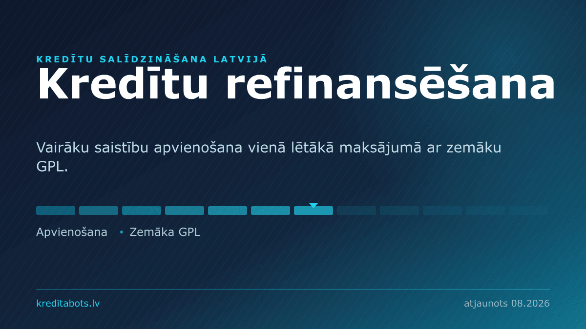 Kredītu refinansēšana — reklāmas piedāvājumu salīdzinājums Latvijā