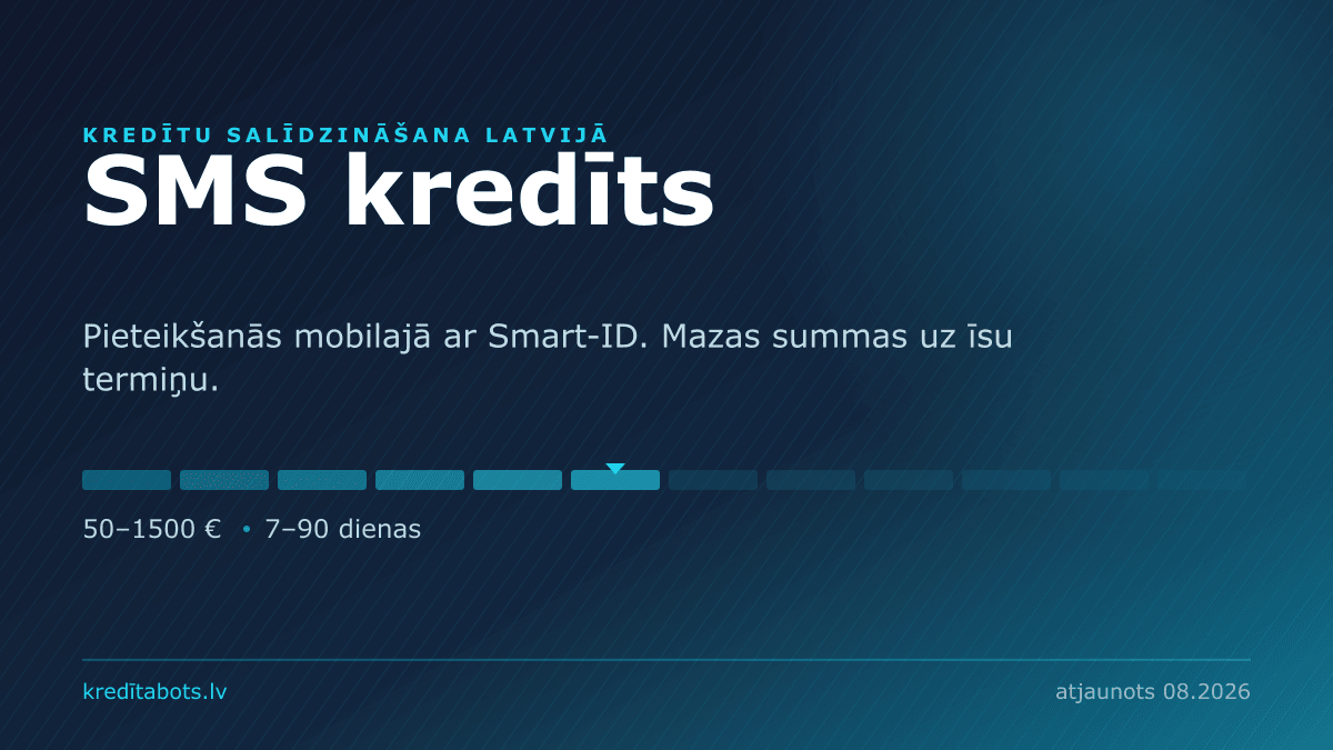 SMS kredīts 24/7 uzreiz kontā — reklāmas piedāvājumu salīdzinājums Latvijā