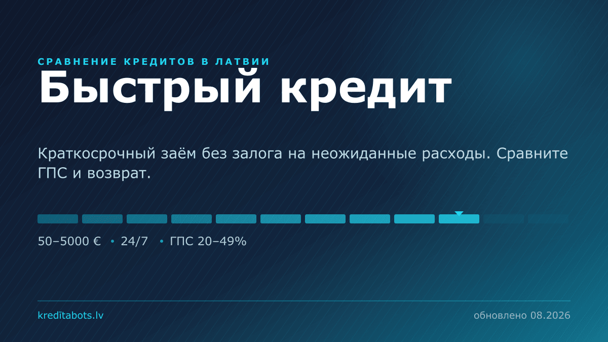 Быстрый кредит 24/7 сразу на счёт — сравнение рекламных предложений в Латвии