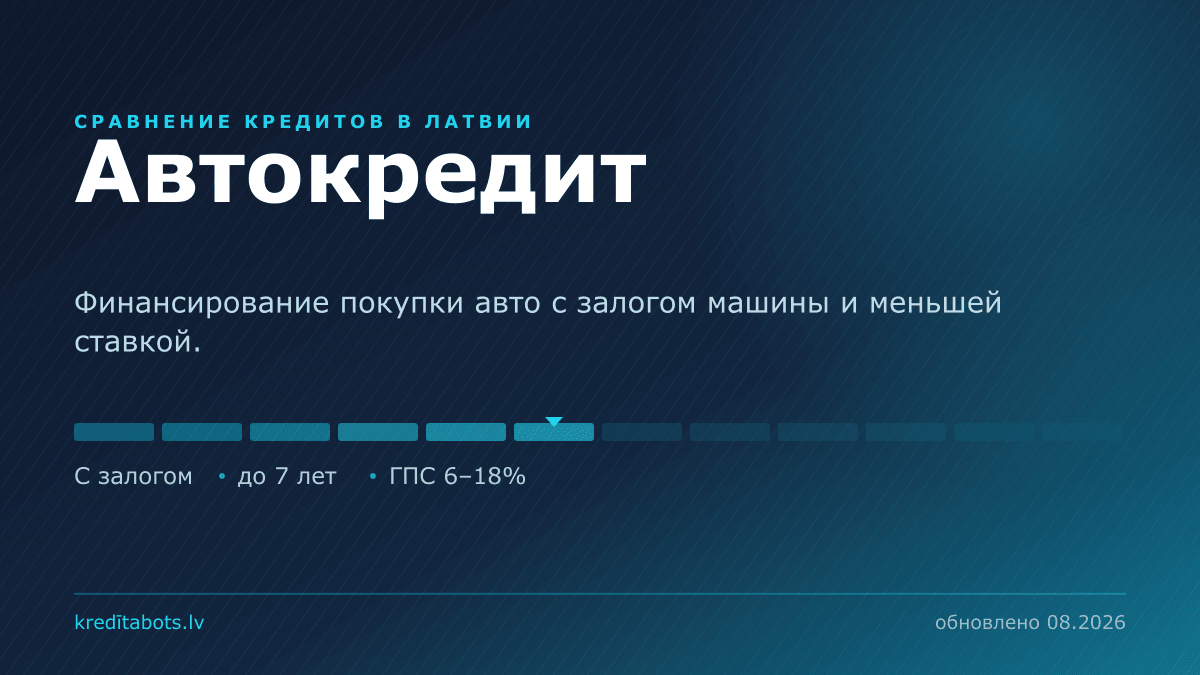 Автокредит — сравнение рекламных предложений в Латвии