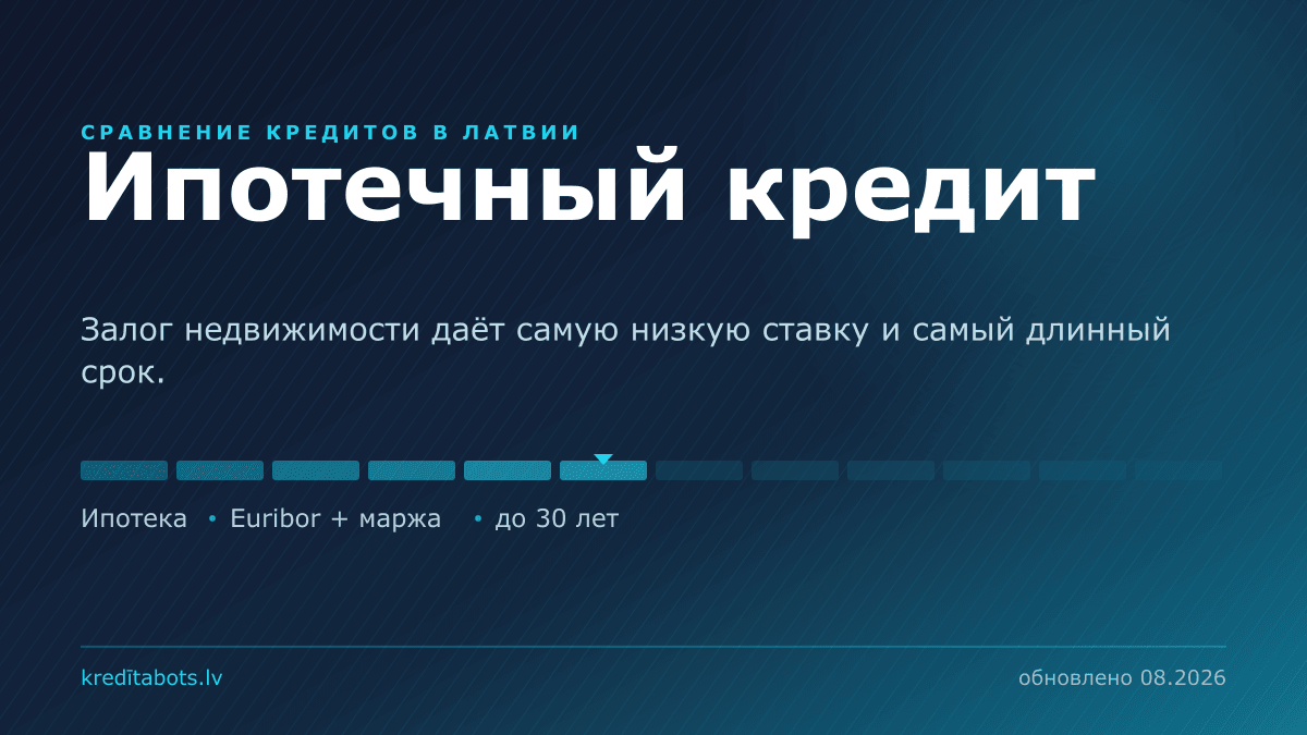 Ипотечный кредит — сравнение рекламных предложений в Латвии