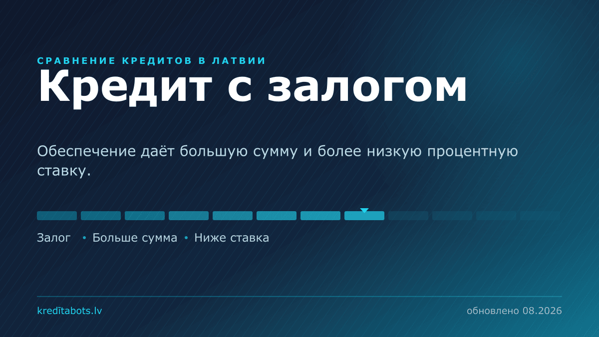 Кредит под залог — сравнение рекламных предложений в Латвии