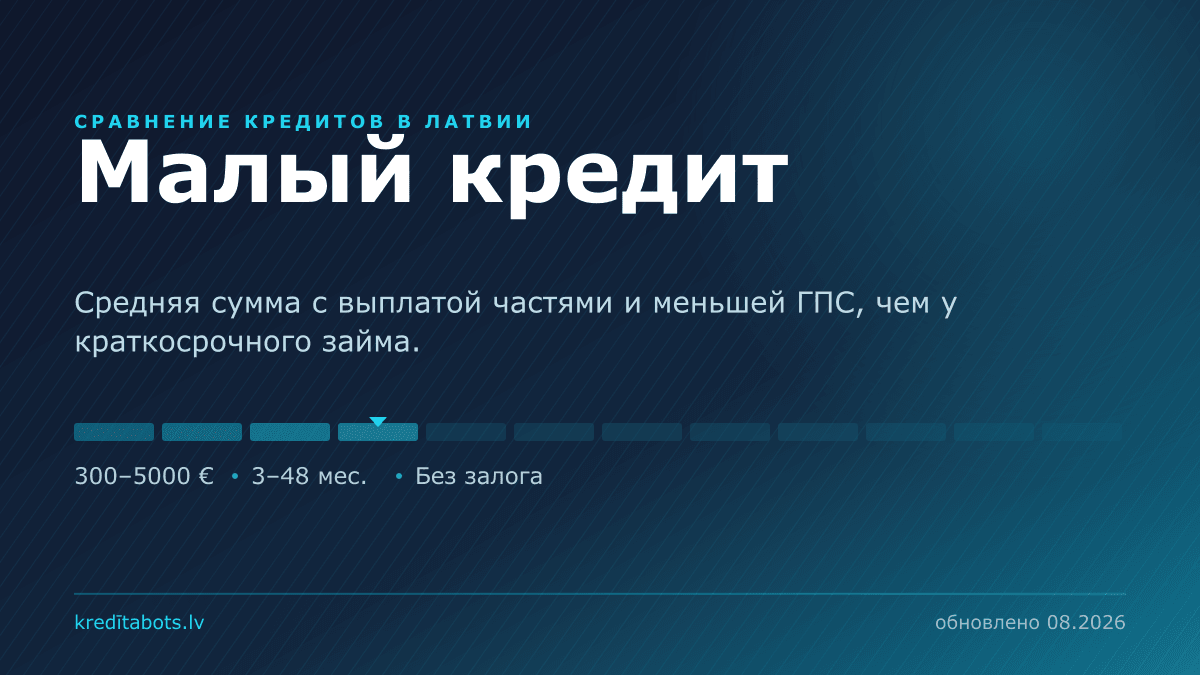 Малый кредит — сравнение рекламных предложений в Латвии