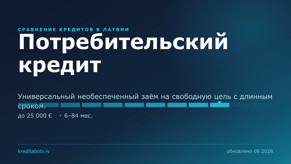 Потребительский кредит — сравнение рекламных предложений в Латвии