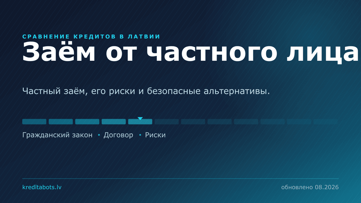Частный кредит — сравнение рекламных предложений в Латвии